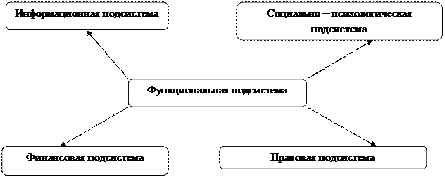 Лекция 4. Общая характеристика системы управления персоналом - student2.ru