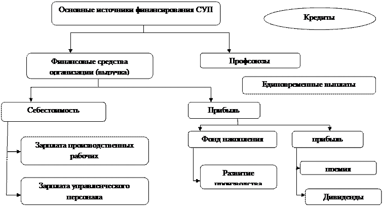 Лекция 4. Общая характеристика системы управления персоналом - student2.ru