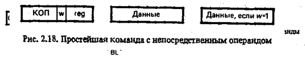 Лекция 4. Операнды и режимы адресации операндов. - student2.ru