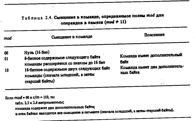 Лекция 4. Операнды и режимы адресации операндов. - student2.ru