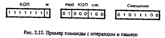 Лекция 4. Операнды и режимы адресации операндов. - student2.ru