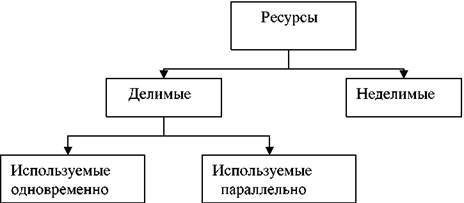 Лекция 5.2. Аппаратные средства поддержки проектирования и отладки систем реального времени. 162 2 страница - student2.ru