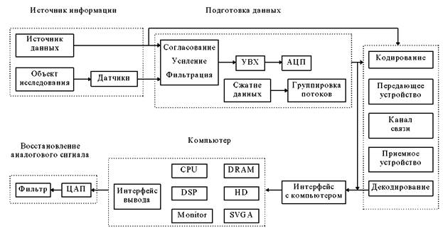 Лекция 5.2. Аппаратные средства поддержки проектирования и отладки систем реального времени. 162 3 страница - student2.ru