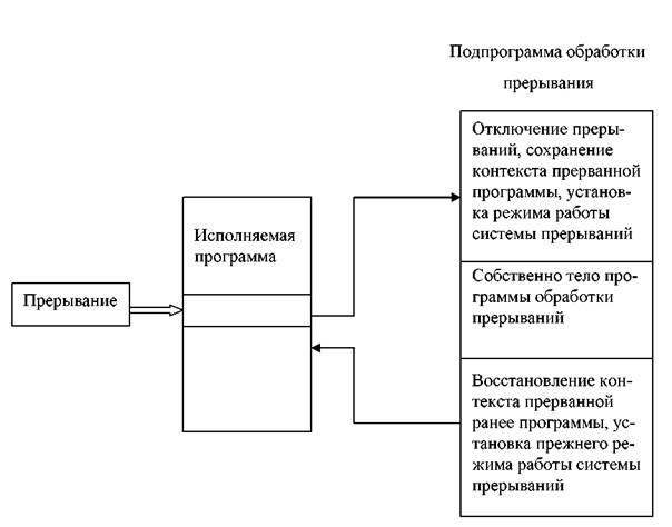 Лекция 5.2. Аппаратные средства поддержки проектирования и отладки систем реального времени. 162 4 страница - student2.ru