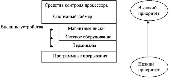 Лекция 5.2. Аппаратные средства поддержки проектирования и отладки систем реального времени. 162 4 страница - student2.ru