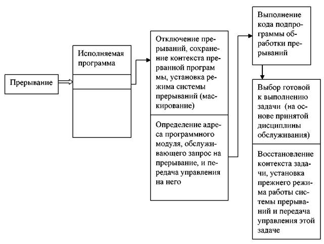 Лекция 5.2. Аппаратные средства поддержки проектирования и отладки систем реального времени. 162 4 страница - student2.ru