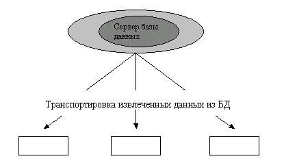 Лекция 6. БАЗЫ ДАННЫХ (БД). СИСТЕМЫ УПРАВЛЕНИЯ БД - student2.ru