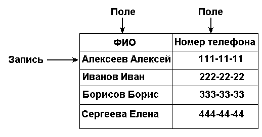 Лекция 8. Данные, их типы, структуры и обработка - student2.ru