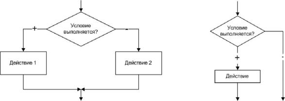 Лекция 8. Понятие алгоритма. Изображение алгоритма в виде блок–схемы. Алгоритмы линейной и разветвляющейся структуры - student2.ru