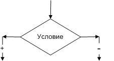 Лекция 8. Понятие алгоритма. Изображение алгоритма в виде блок–схемы. Алгоритмы линейной и разветвляющейся структуры - student2.ru