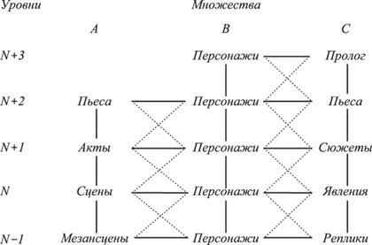 Лекция: Классификация систем - student2.ru