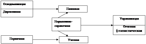 Лекция №1. Введение в информатику - student2.ru