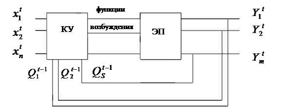 Лекция №3. Анализ и синтез последовательностных устройств - student2.ru
