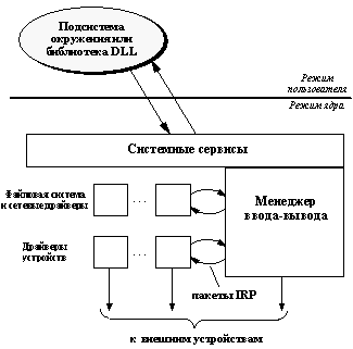 Лекция №5. Устройства ввода-вывода ПК - student2.ru