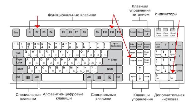 Лекция №5. Устройства ввода-вывода ПК - student2.ru