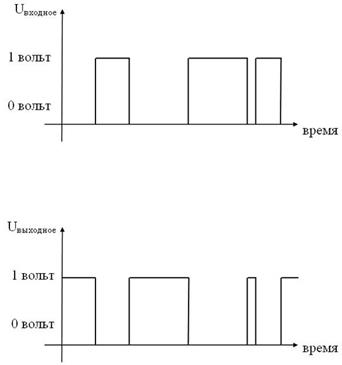 Лекция №6. Логические элементы компьютера. Представление данных в - student2.ru