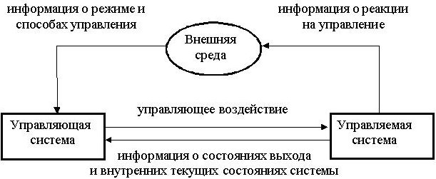 Лекция: Система и информация - student2.ru