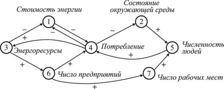 Лекция: Система и управление - student2.ru