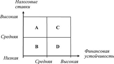 Лекция: Система и управление - student2.ru