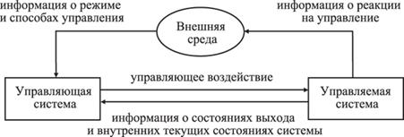 Лекция: Система и управление - student2.ru