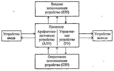 лицензионные соглашения и контракты - student2.ru