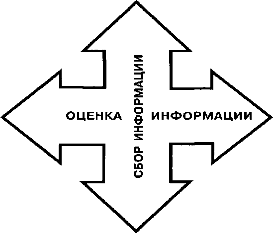 Личность и организация. ТЕМА: Психологические и социальные основы поведения личности в организации - student2.ru