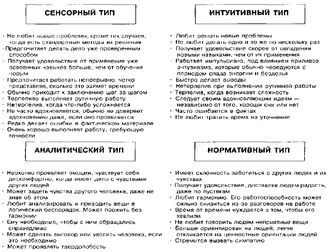 Личность и организация. ТЕМА: Психологические и социальные основы поведения личности в организации - student2.ru