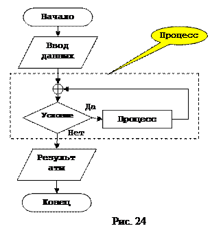 Линейная структура алгоритмов - student2.ru