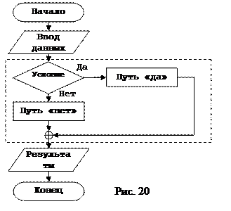 Линейная структура алгоритмов - student2.ru