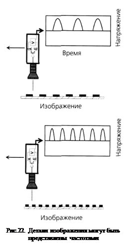 Линия как мера разрешения - student2.ru