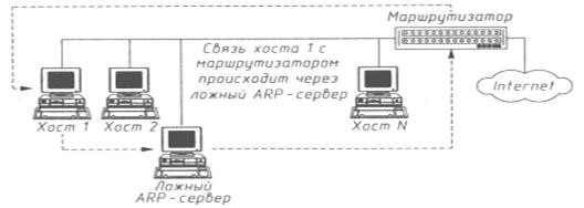 Linux windows описание. Struct ICMP_header { struct ICMP{ - student2.ru