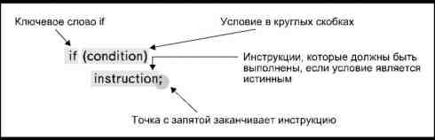 Листинг 1. Программа расчета стоимости товаров с учетом налога на предметы роскоши. - student2.ru