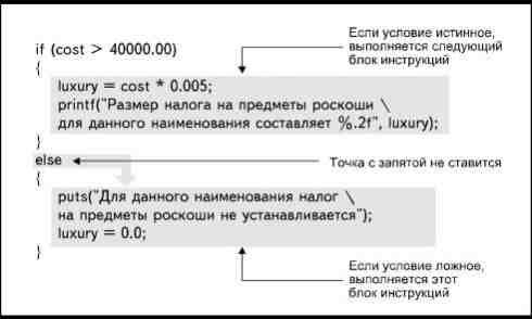 Листинг 2. Составные инструкции. - student2.ru