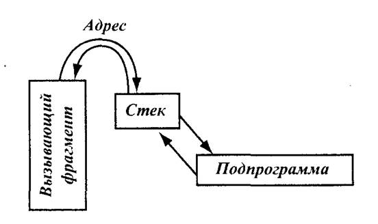 Листинг 4.3. Передача параметров по значению - student2.ru