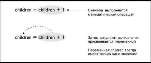 Листинг 4. Программа расчета недельного заработка с учетом сверхурочных. - student2.ru