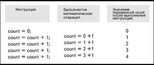 Листинг 4. Программа расчета недельного заработка с учетом сверхурочных. - student2.ru