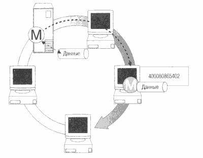 Логическая кольцевая локальная вычислительная сеть - student2.ru