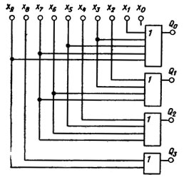 Логическая схема шифратора десятичных чисел - student2.ru