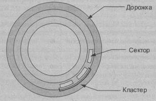 Логическая структура диска. Все дисковые накопители (магнитные, оптические и комбинированные) характеризуются своим диаметром (форм-фактором) - student2.ru