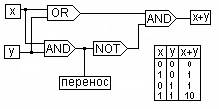 Логические основы компьютеров - student2.ru