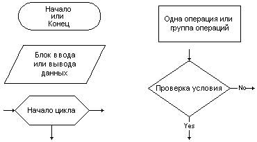 Логические основы компьютеров - student2.ru