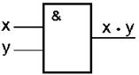 Логическими элементами компьютеров являются электронные схемы И, ИЛИ, НЕ, И—НЕ, ИЛИ—НЕ и другие (называемые также вентилями), а также триггер. - student2.ru