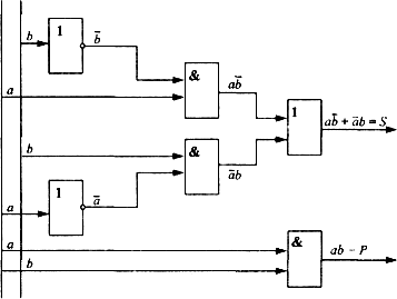 Логический синтез вычислительных схем - student2.ru