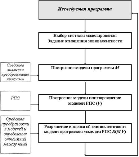 Логико-аналитические методы контроля безопасности программ - student2.ru