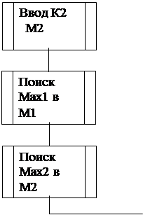 Локальные и глобальные параметры - student2.ru