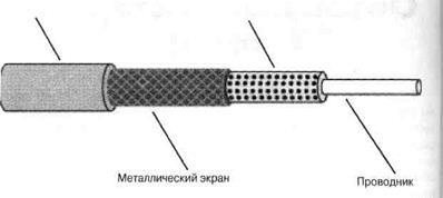 Локальные и глобальные сети ЭВМ - student2.ru