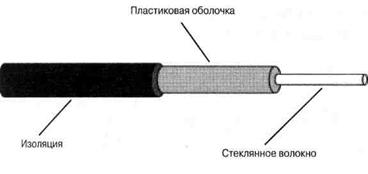 Локальные и глобальные сети ЭВМ - student2.ru