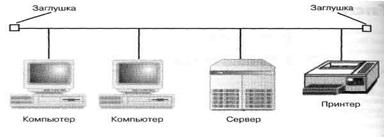 Локальные и глобальные сети ЭВМ - student2.ru