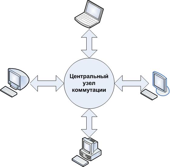 Локальные информационные сети и их топологии. - student2.ru