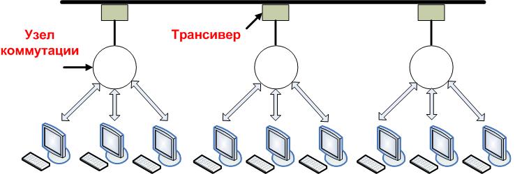 Локальные информационные сети и их топологии. - student2.ru